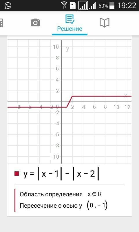 Постройте график функции y= |x-1|-|x- 2| и определите при каких значениях b прямая y=x+b имеет с гра