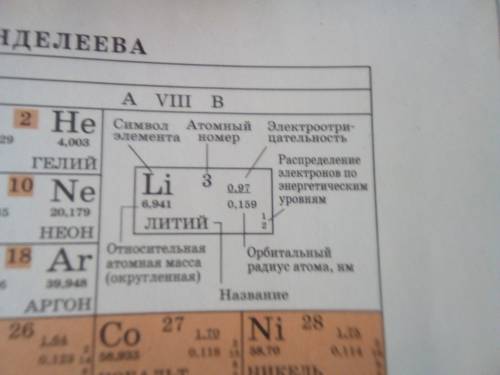 Найдите в таблице д.и.менделева и выпишите относительные атомные массы элементов: а) 2-го периода б)