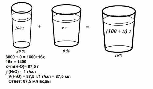 Вычислите объем воды который необходимо добавить к 100 граммам 30%-го раствора хлорида калия для пол