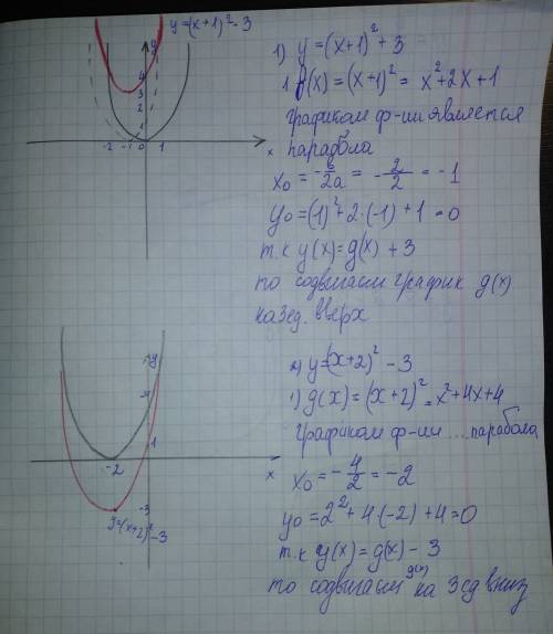 50 . 8 класс.нужно построить график функции y=k/x 1) y=(x+1)^2 + 3 2)y=(x+2)^2 - 3 3)y=4/x+1 - 2 4)y