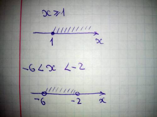 Изобразите на координатной прямой промежуток 1) x≥1 2) -6 < x < -2