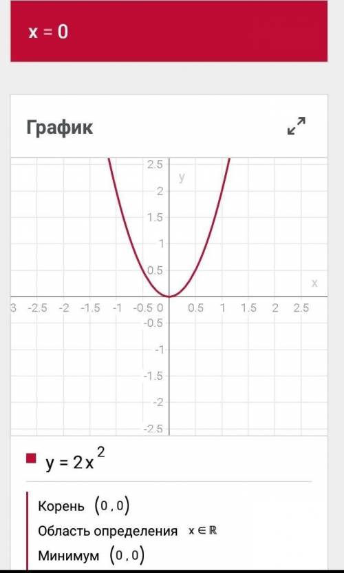 Построить графики функции 1. y=2x^2 2. y=2 (x-2)^2+1 3. y=-2(x-2)^2 4. y=2 (x+4)^2 -2 5. y= -2 (x-5)