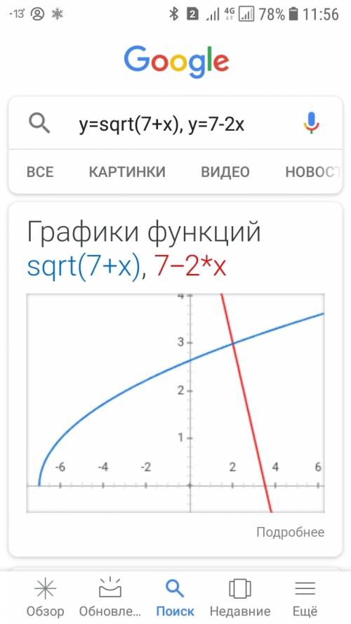 20 √7+х≥7-2х примечание выражение 7+х все под корнем.если что ответ [2; +oo).