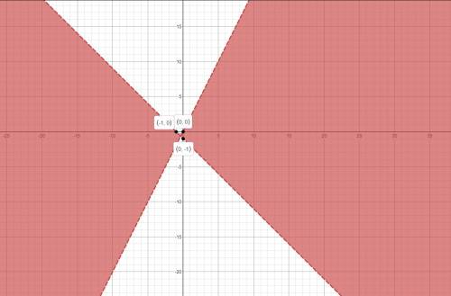 Изобразите на координатной плоскости множество решений неравенства (y-2x)(y+x+1) < 0