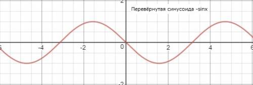 На вас вся надежда! нужно построить график функции у=-3sinx-5