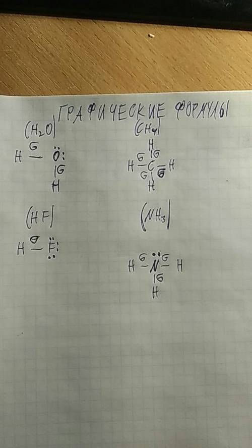 С: расположите вещества в порядке возрастания полярности связи: h2o, ch4, hf, nh3. укажите тип связ