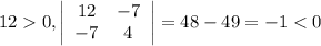 12 0, \left|\begin{array}{ccc}12&-7\\-7&4\end{array}\right| = 48 - 49 = -1 < 0