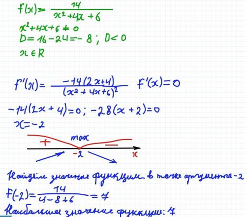 Найдите наибольшее значение функции f(x)=14/(x^2+4x+6).