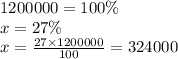 1200000 = 100\% \\ x = 27\% \\ x = \frac{27 \times 1200000}{100} = 324000