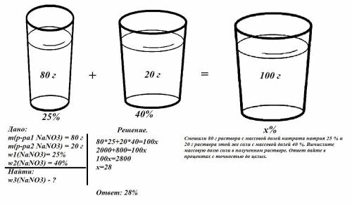 2.смешали 80 г раствора с массовой долей нитрата натрия 25 % и 20 г раствора этой же соли с массовой
