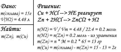 Врезультате растворения в избытке соляной кислоты сплава меди и цинка массой 15 г образовался водоро