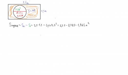 Впрямоугольной пластине 2,5 м на 1,1 м пробили круглое отверстие диаметром 1 метр. какова площадь ос