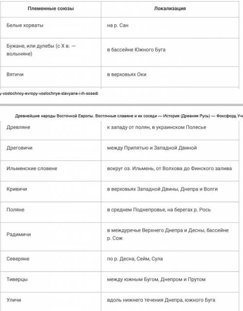 Мне надо составить таблицу по россии. п.3 нужно название народов и где они проживают. автор учебника