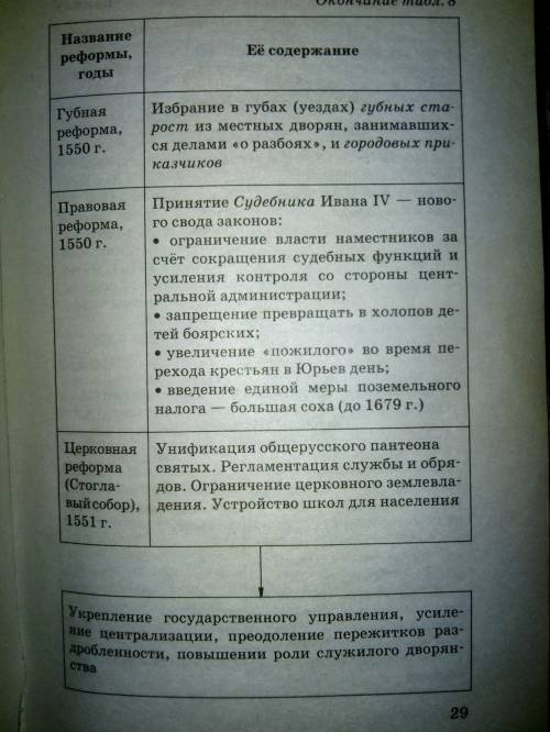 Сделайте таблицу по на тему: реформы избранной рады ивана грозногоплан: • дата, название• содержан