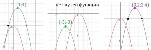 Используя шаблон параболы у=х2, постройте график, запишите координаты вершины парабола и нули функци