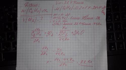 Який об'єм вуглекислого газу утворюється при згорання етену 14 гр?