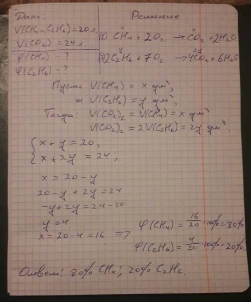 Після згоряння 20 л суміші метану і етану утворилося 24 л вуглекислого газу. визначте об'ємні частки