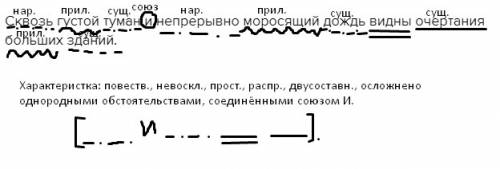 Синтаксический разбор. сквозь густой туман и непрерывно моросящий дождь видны очертания больших здан