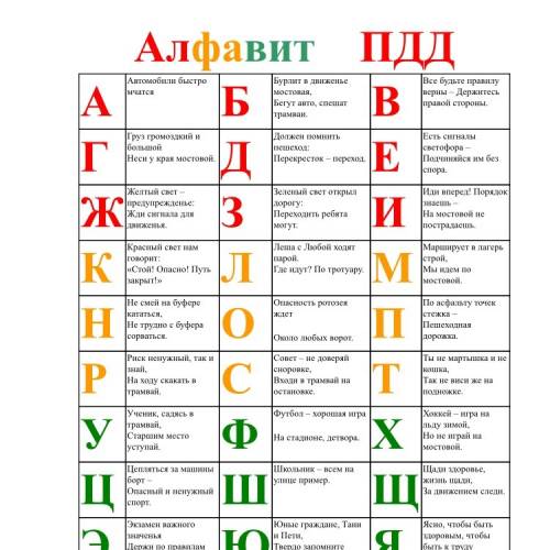 Составить и написать азбуку дорожной безопасности в алфавитном порядке