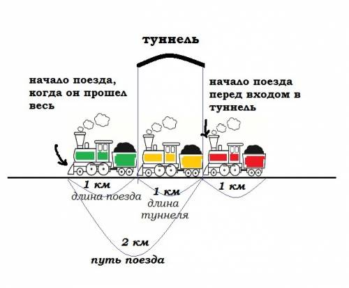Поезд длиной 1 км едет со скоростью 60 км/ч. за какое время весь поезд проедет туннель длинною 1 км