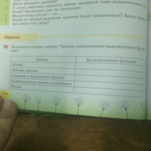 Заполните в тетради таблицу органы, выполняющие выделительную функцию 7 класс