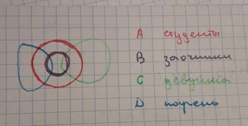 изобразите 1. определите вид отношений между понятиями. отношения с кругов эйлера. студент (a) – сту