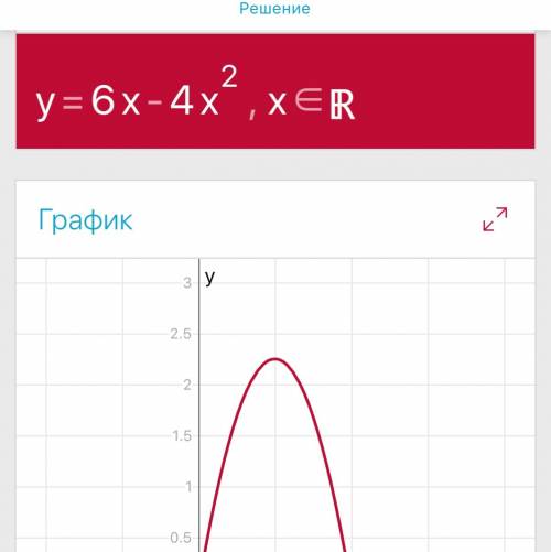 Найдите множество значений функций: y=6x-4x^2