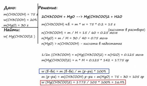 К20% раствору уксусной кислоты массой 75г добавили оксид магния массой 30г. вычислите массовую долю