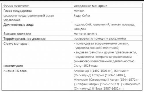 Составьте схемусословия общества первой половины 16 века. какие из них принадлежали к привилегиров