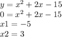 y = {x}^{2} + 2 x - 15 \\ 0 = {x}^{2} + 2x - 15 \\ x1 = - 5 \\ x2 = 3