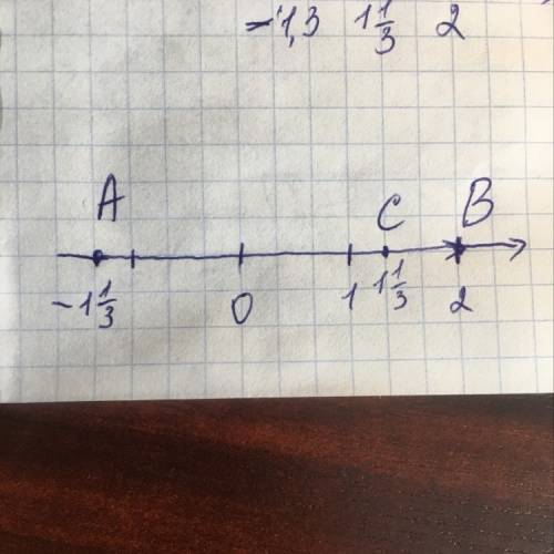 Отметьте точки на координатной прямой: а(-1,3); в (2); с(1 1/3). нужна !