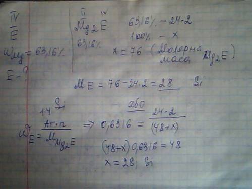 Елемент iv групи періодичної системи утворює сполуку з магнієм, масова частка магнію в якій становит