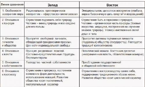 Восток-запад,сравнение по всем характеристикам! 60 !