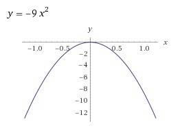 Функция задана формулой y=-9x2 . выбери верный ответ: функция ограничена сверху функция ограничена с