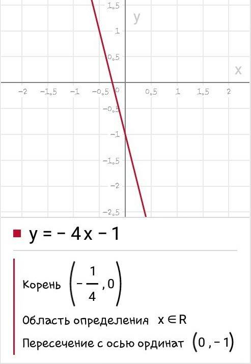 1) y= -4x-1 2) y=x-2 3) y= 1/2x (построить график)