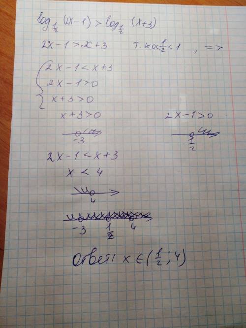 Решите неравенство ! log_1/2(2x-1)> log_1/2(x+3)