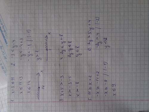 Решите неравенство: 1) х-3 ≤ 11; 2) -3 < у-4; 3) х+5 > -3; 4) 2у ≤ у+8; 5) 11 ≥ х+2; 6) 3у >