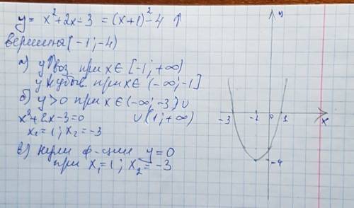 Постройте график функции y x2+2x-3 по графику найти: a) промежуток роста функции; б) значение х, при