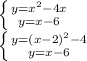 \left \{ {{y=x^2-4x} \atop {y=x-6}} \right. \\\left \{ {{y=(x-2)^2-4} \atop {y=x-6}} \right.