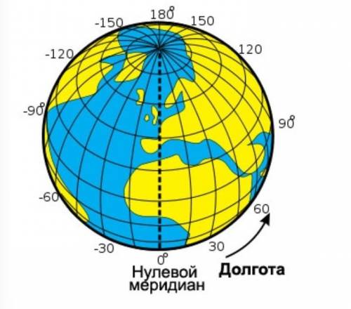 Определить объекты; 20° ю.ш. 47°в.д ; 55° 15°в.д; 22°ю.ш. 30°в.д ; 65°сш 67°в.д ; 59°ю.ш 68°з.д ; 65