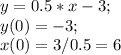 y=0.5*x-3;\\y(0)=-3;\\x(0)=3/0.5=6
