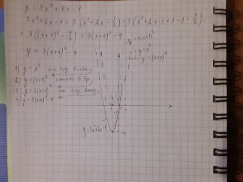Y=3x^2+6x-1 постройте график функции методом выделения полного квадрата​