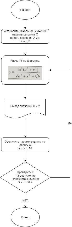 [100б.] + лучший ответ.7 . алгоритм - циклический; выполнить блок-схему просто