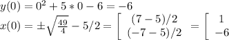 y(0)=0^2+5*0-6=-6\\x(0)=б\sqrt{\frac{49}{4} } -5/2=\left[\begin{array}{ccc}(7-5)/2\\(-7-5)/2\\\end{array}=\left[\begin{array}{ccc}1\\-6\\\end{array}