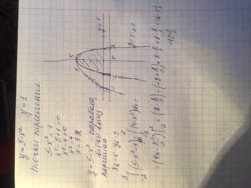 Найдите площадь фигуры, ограниченной линиями y=5-x^2; y=1; x=?