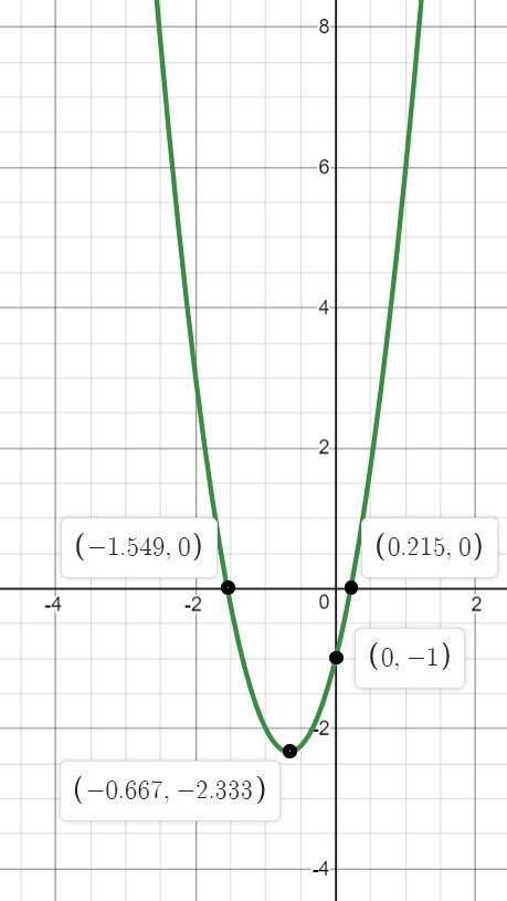 У=3х^2+4х-1 условия : а )запишите координаты вершины параболы б )определите в каких четвертях находи