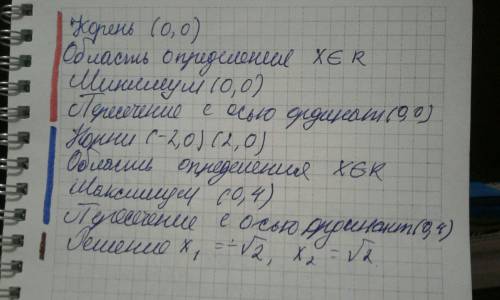 Построить график функции: x^2=4-x^2 надо , не понимаю как решить !