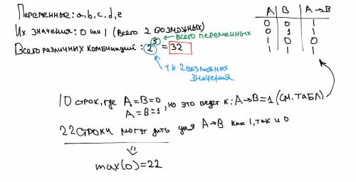 Каждое из логических выражений a и b зависит от одного и того же набора из 5 переменных. в таблицах