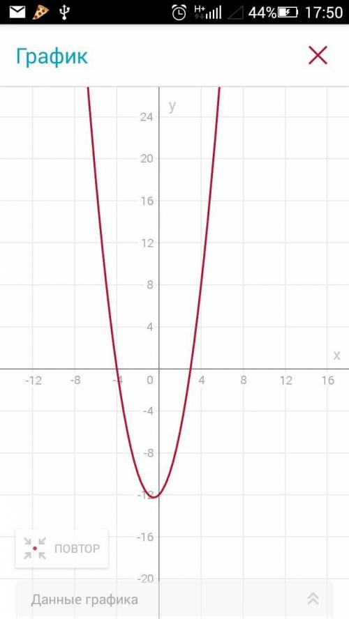 Дана функция у=х^2+х-12 1)запишите координаты вершины параболы.2)определите,в каких четвертях находи