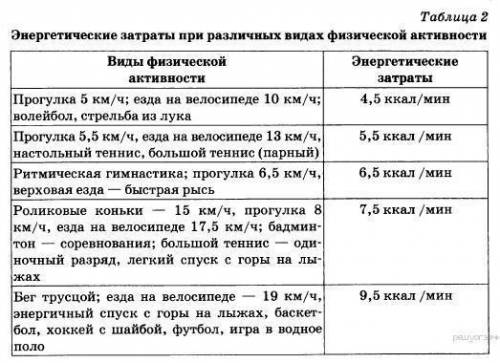 Спортсменка наталья каждый день во время утренней тренировки час занимается бегом со скоростью 8 км/